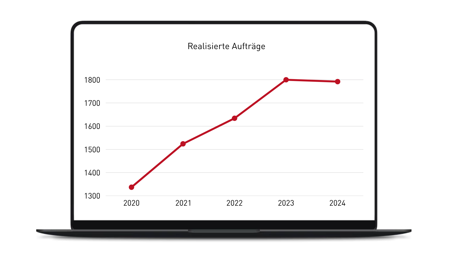 byon Webseite Auftraege 2024 1