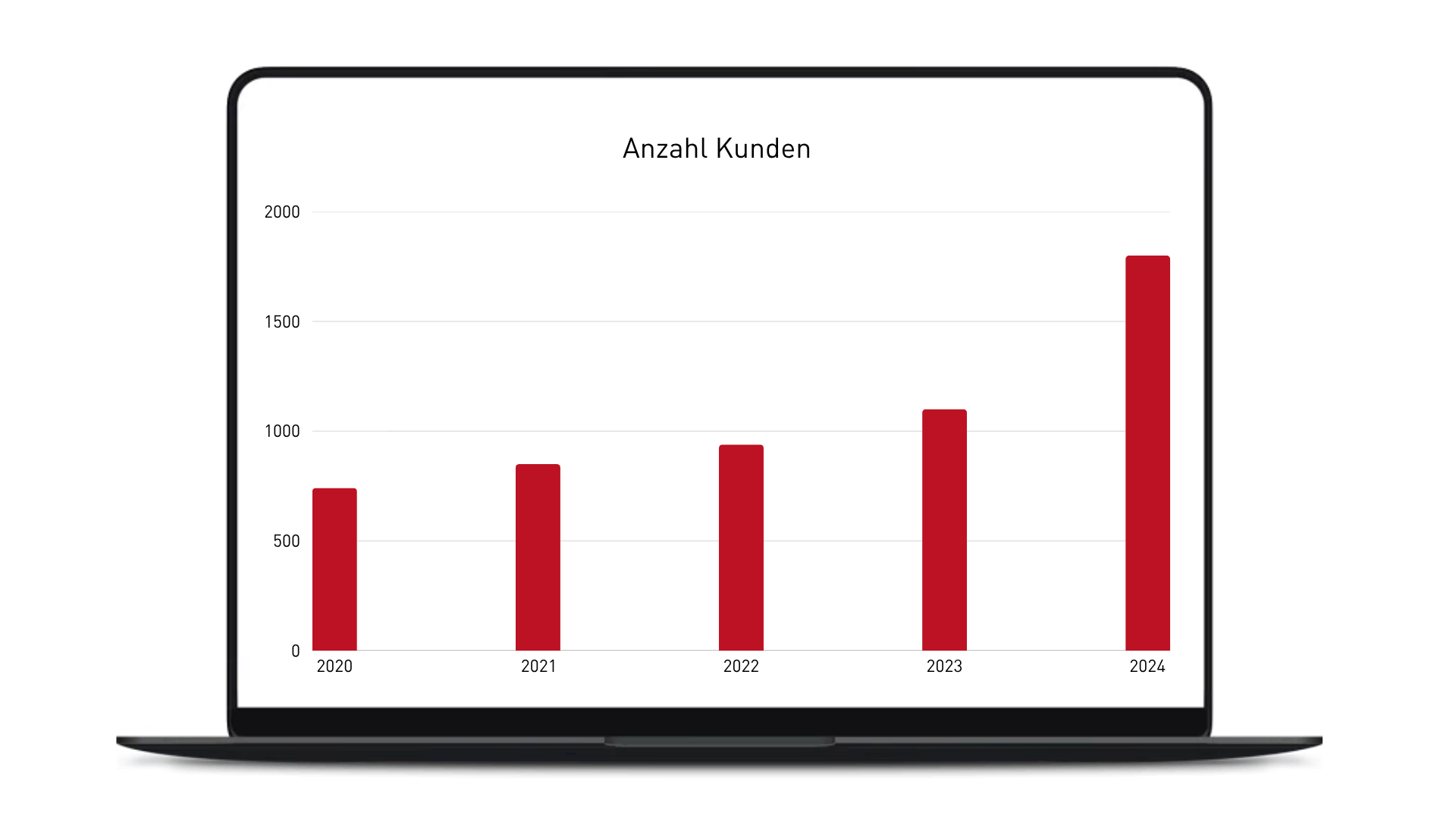 byon Webseite Anzahl Kunden 2024 1