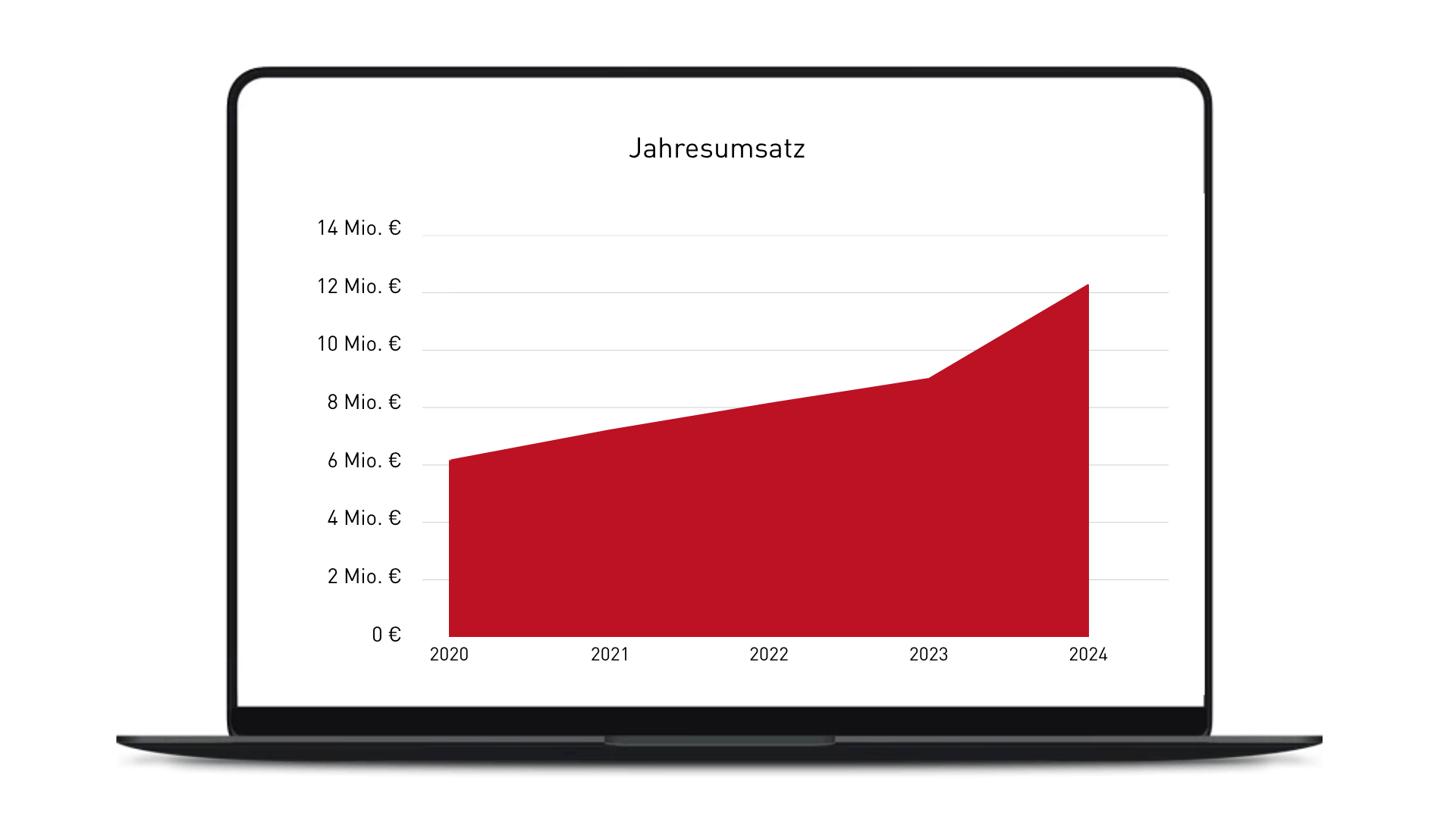 byon Webseite Zahlen und Daten 2024 1